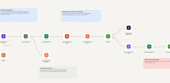 Lead Score Automation