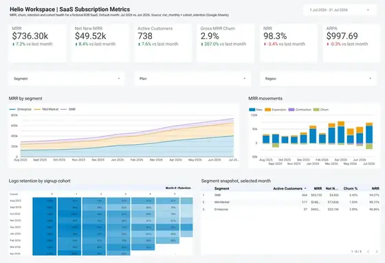 SaaS MRR and Churn