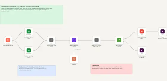 Weekly Lead Report