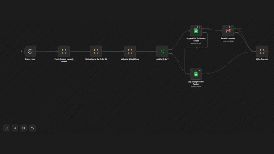 Order Sync Audit