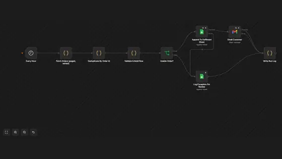 Order Sync Audit