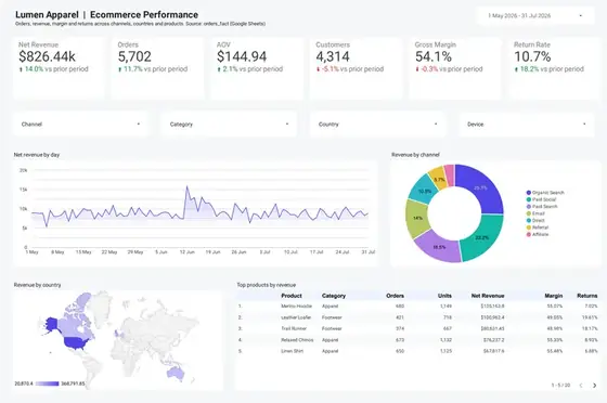 Product Profitability