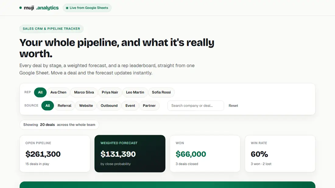 Sales CRM and Pipeline