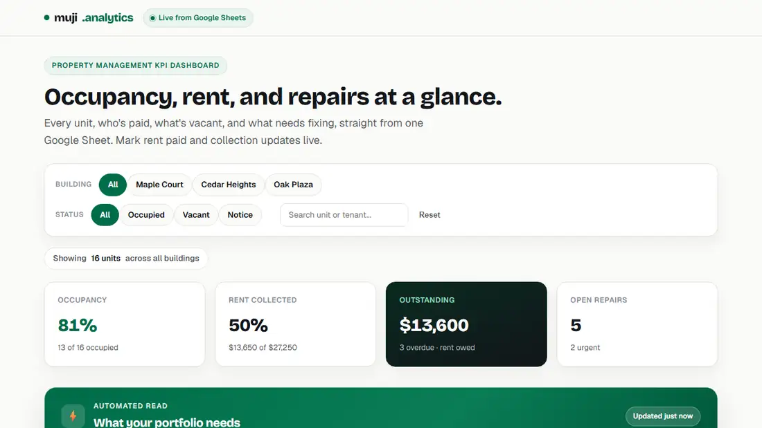 Property Management KPIs