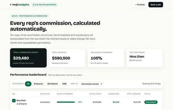 Sales Performance and Commissions