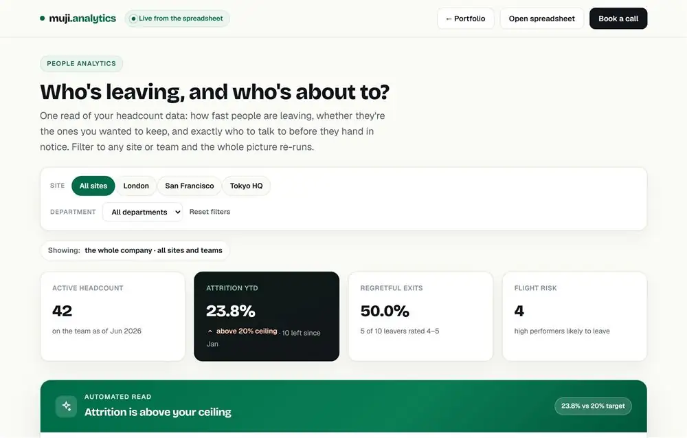 HR Attrition Dashboard