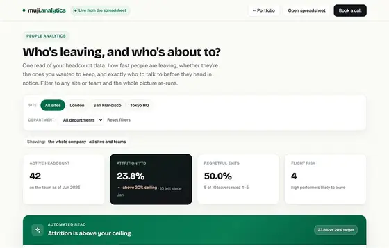 HR Attrition Dashboard
