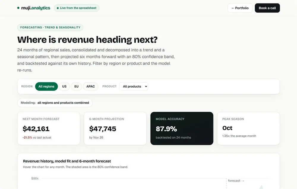 Trend and Forecasting Console