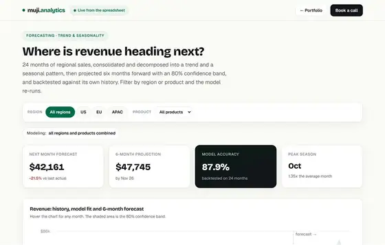 Trend and Forecasting Console