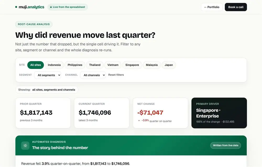 Why Did Revenue Move?