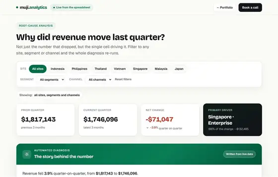 Why Did Revenue Move?