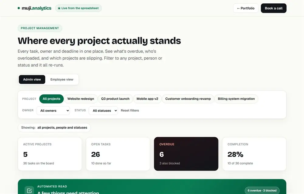 Project Management Dashboard